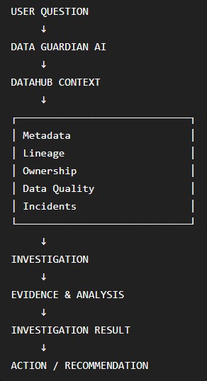 DataGuardian AI – screenshot 14