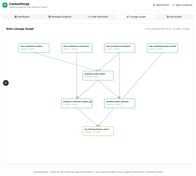 ContextForge – screenshot 1