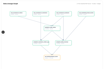 ContextForge