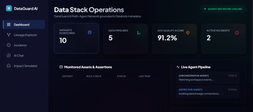 DataGuard AI: Autonomous Data Reliability Operations Center – screenshot 1