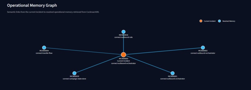 Agentic Incident Memory – screenshot 2