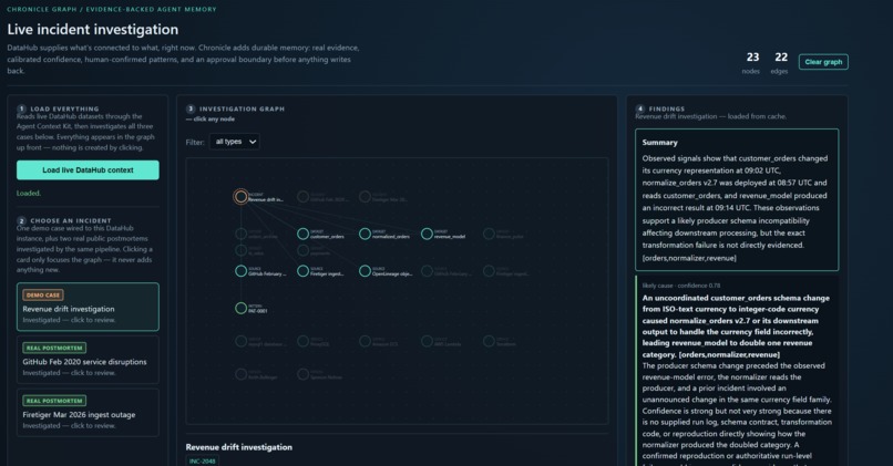 Chronical Graph – screenshot 1