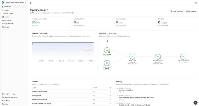 Keel – screenshot 2