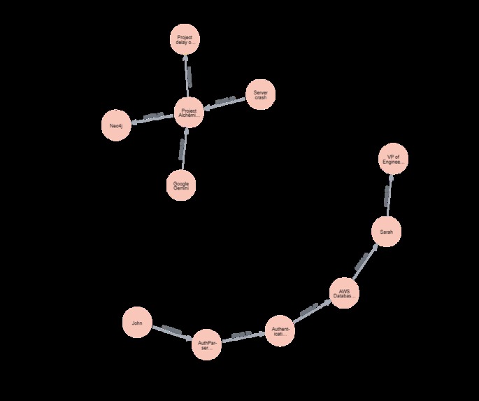 Dark Data Alchemist: Autonomous GraphRAG – screenshot 2