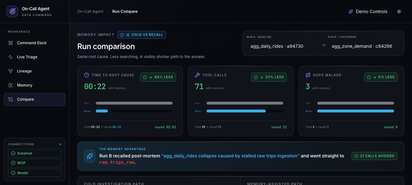 On-Call Data Engineer Agent – screenshot 3