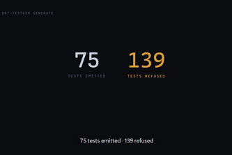 dbt-testgen — 75 tests emitted, 139 refused