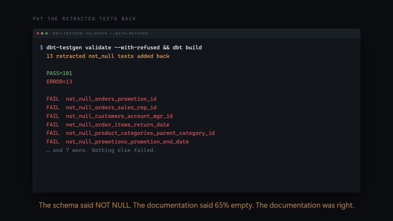 dbt-testgen — 75 tests emitted, 139 refused – screenshot 3