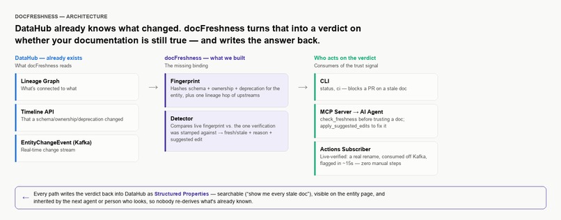 docFreshness – screenshot 1