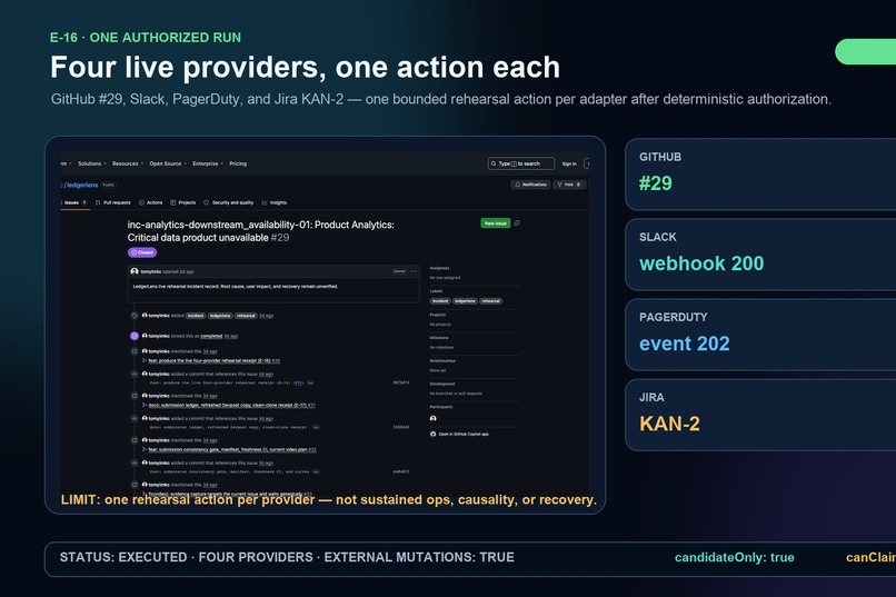 LedgerLens — Policy-Sealed Incident Commander – screenshot 5
