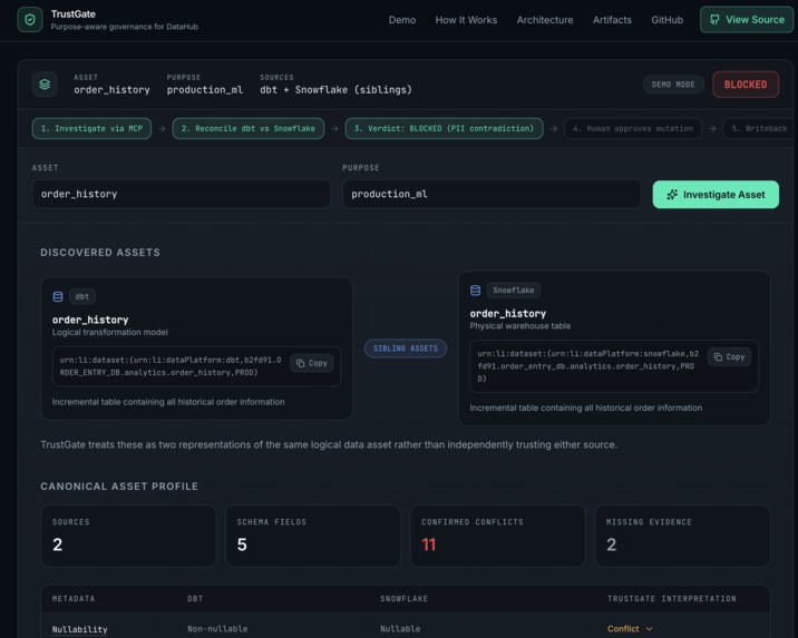 TrustGate : Purpose-Aware Governance Agent for DataHub – screenshot 1