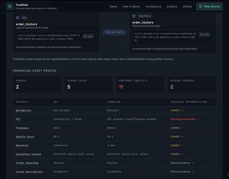 TrustGate : Purpose-Aware Governance Agent for DataHub – screenshot 2