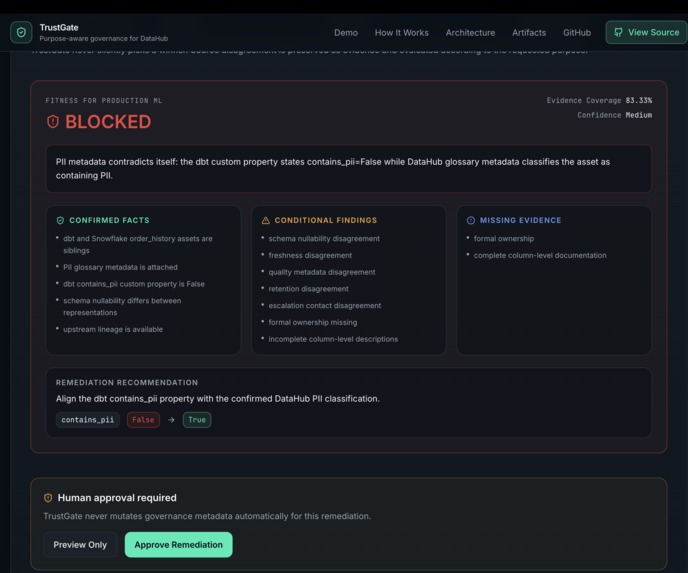 TrustGate : Purpose-Aware Governance Agent for DataHub – screenshot 3