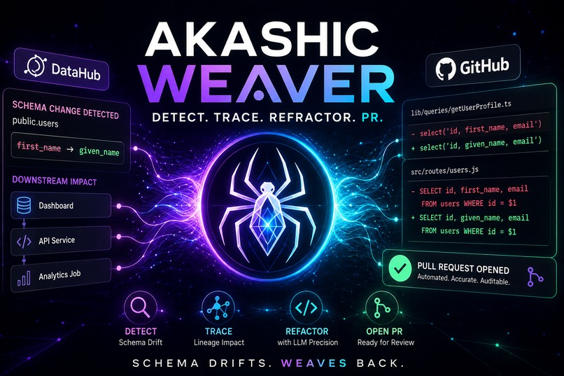 Akashic weaver  – screenshot 1