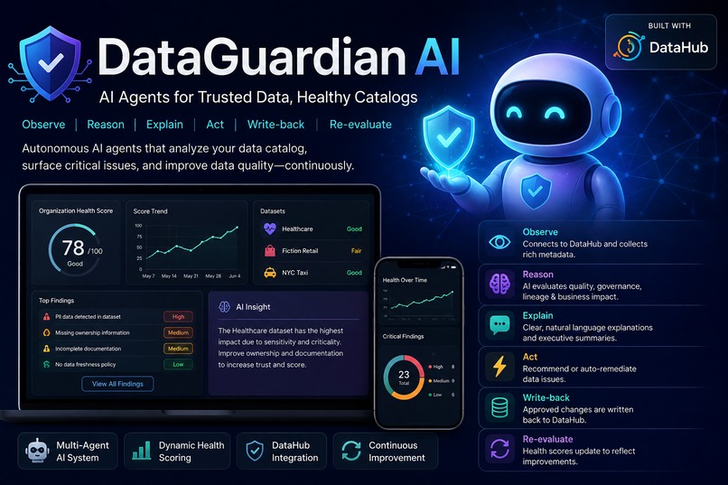 Dataguardian AI – screenshot 1
