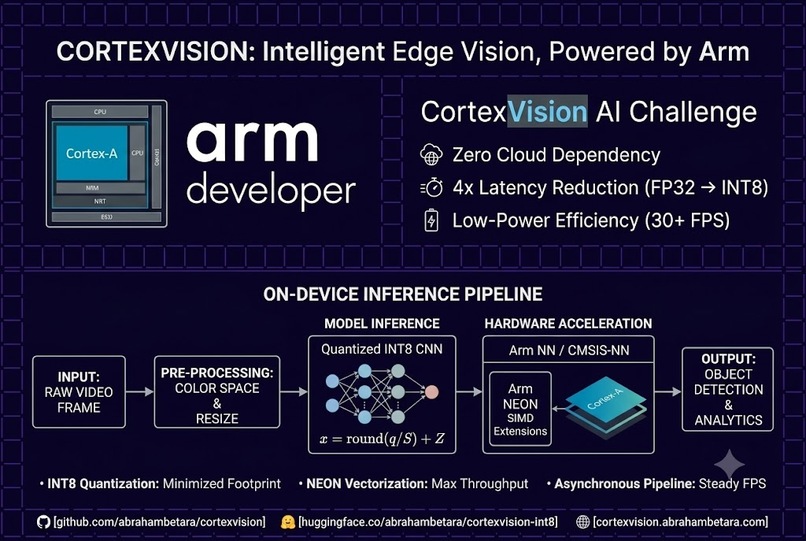 CortexVision – screenshot 1