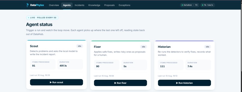 DataPhylax — the catalog that fixes itself – screenshot 3