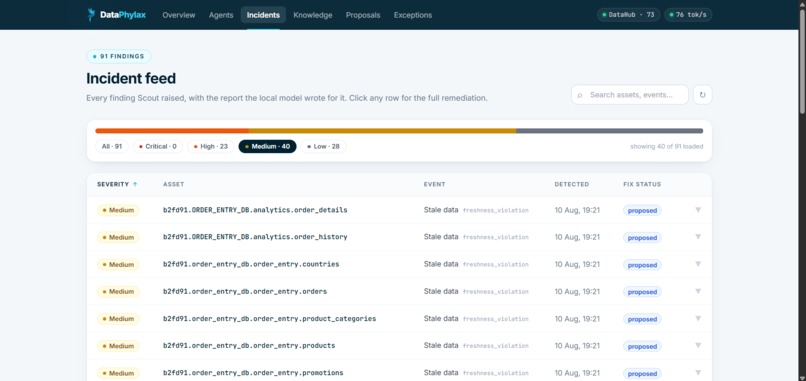 DataPhylax — the catalog that fixes itself – screenshot 4