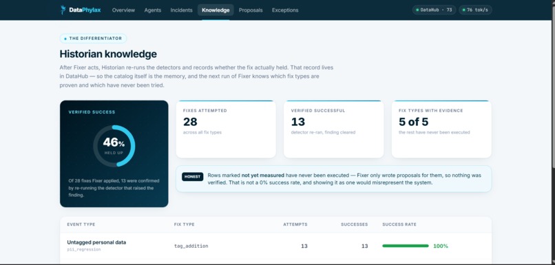 DataPhylax — the catalog that fixes itself – screenshot 9