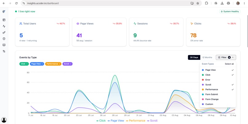 Ucoder Insights – screenshot 1
