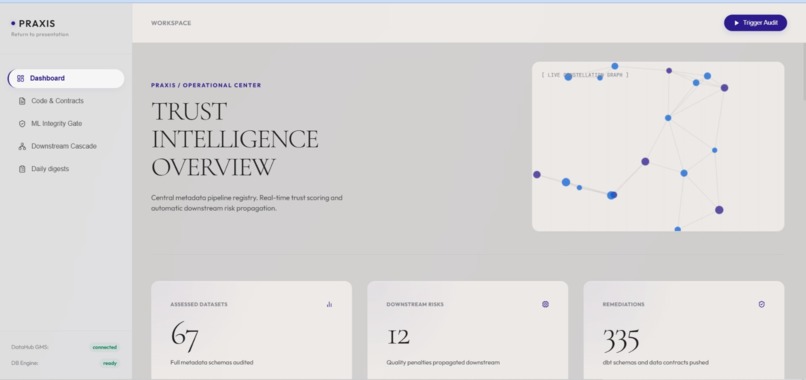PRAXIS – screenshot 2