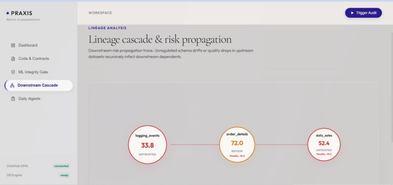 PRAXIS – screenshot 3