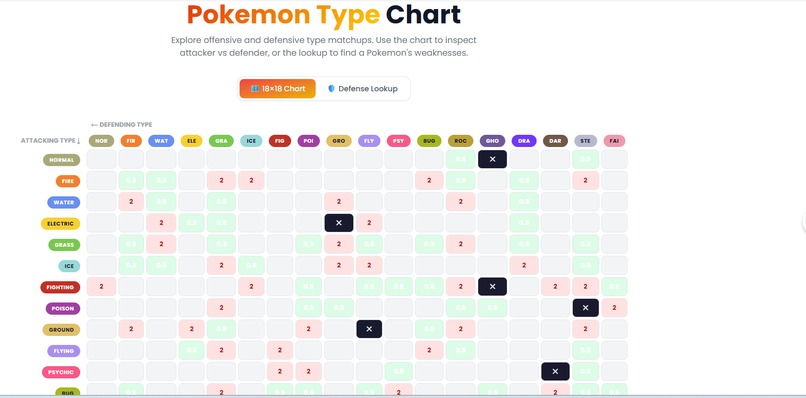 Roll a random Pokemon from all 9 generations – screenshot 7