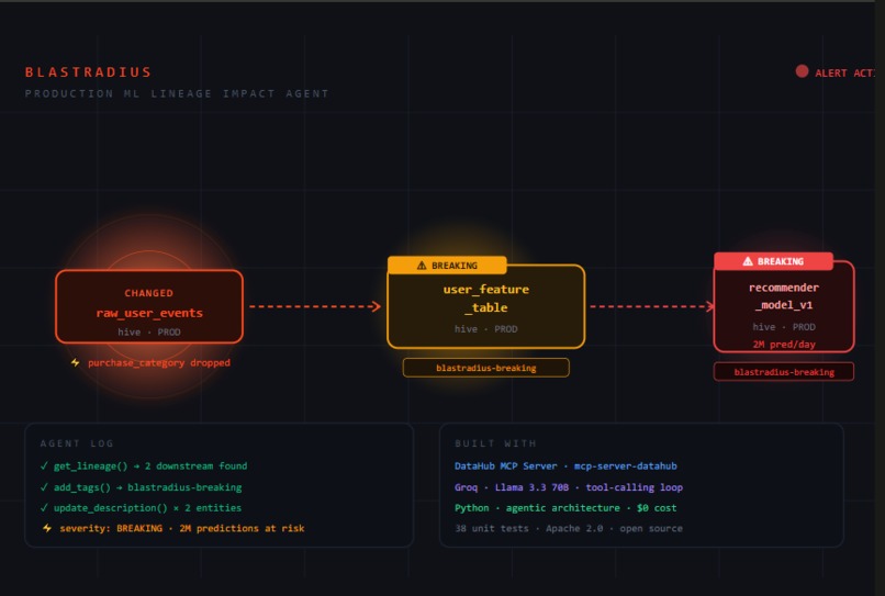 Blast Radius – screenshot 2