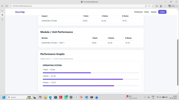 ScoreUp – AI Exam Practice & Evaluation – screenshot 15