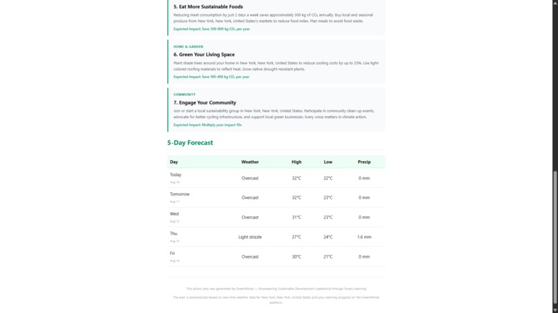 GreenMind AI – screenshot 12