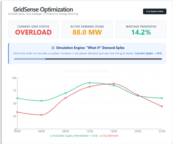 GridSense – screenshot 1