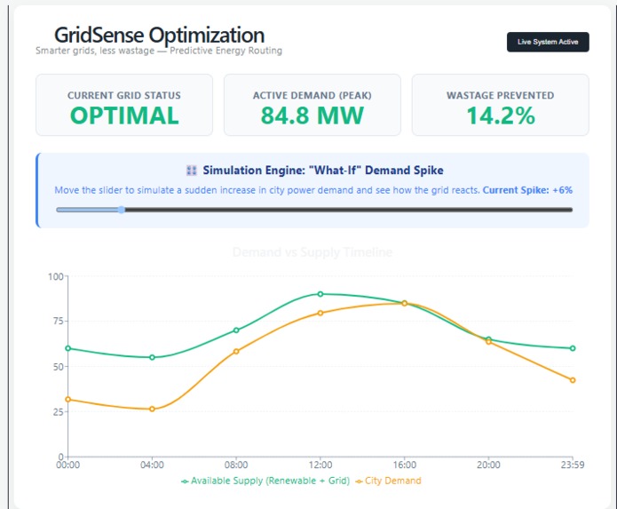 GridSense – screenshot 2