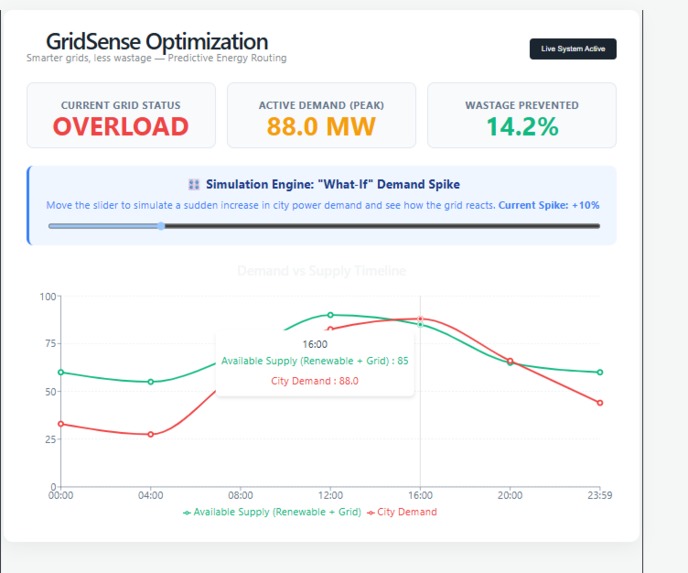 GridSense – screenshot 3