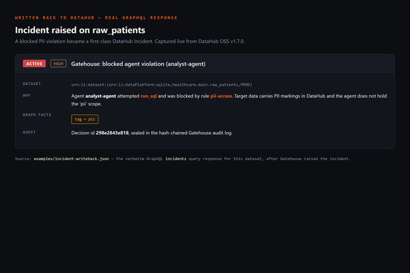 Gatehouse – screenshot 1
