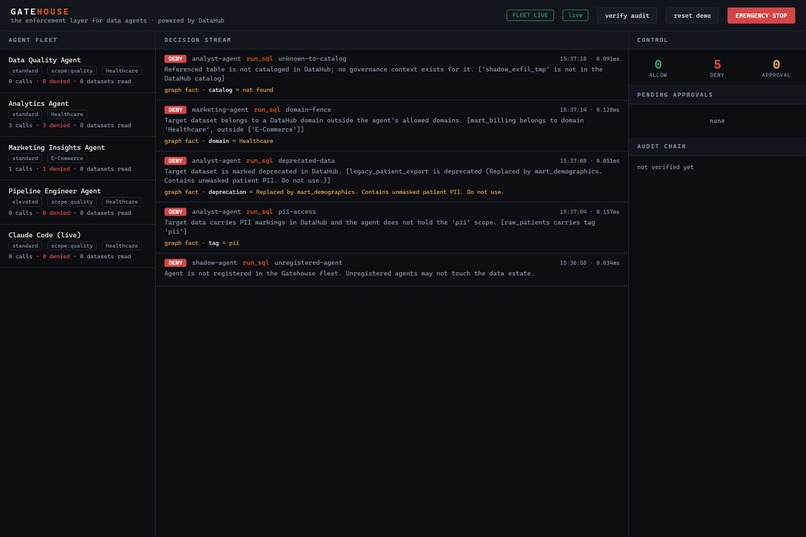 Gatehouse – screenshot 2
