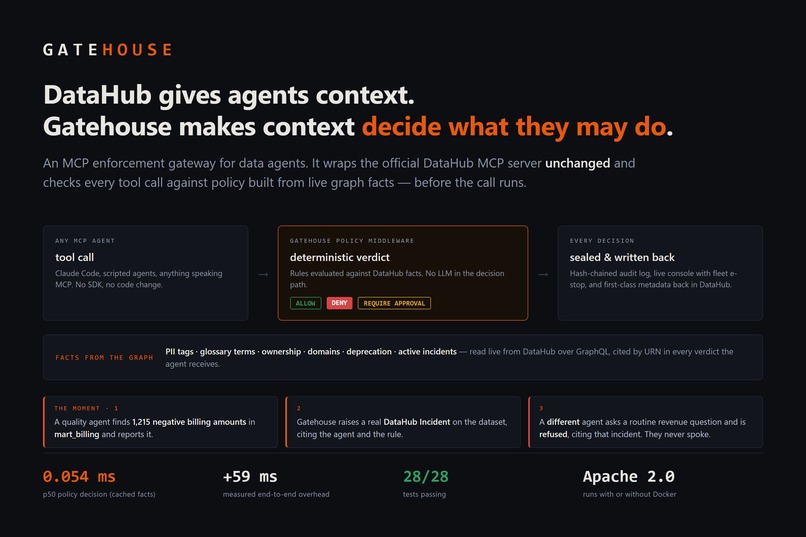 Gatehouse – screenshot 3