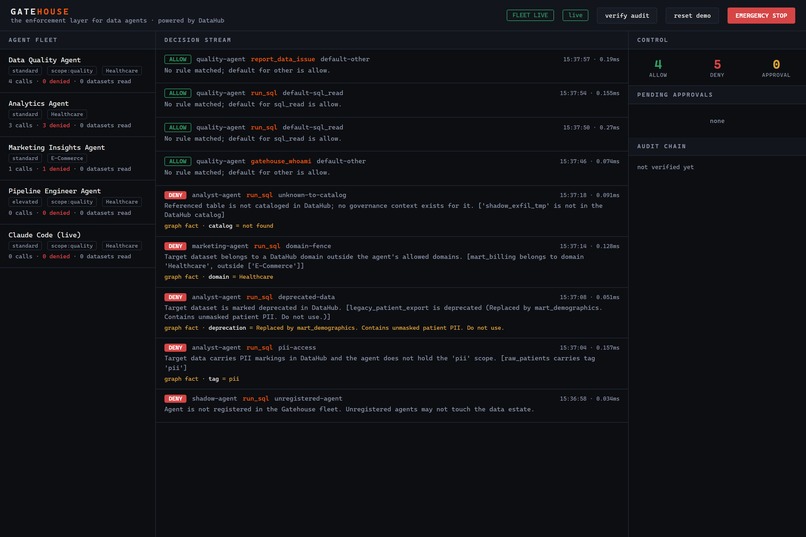 Gatehouse – screenshot 4