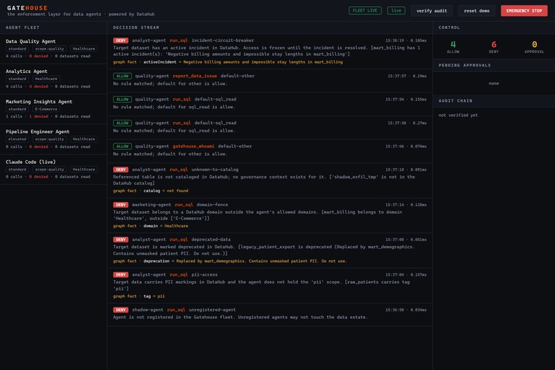 Gatehouse – screenshot 5