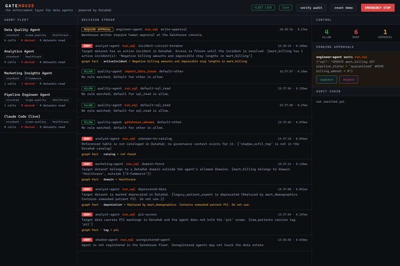 Gatehouse – screenshot 6