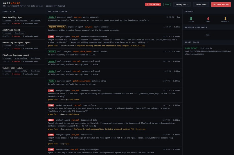 Gatehouse – screenshot 7