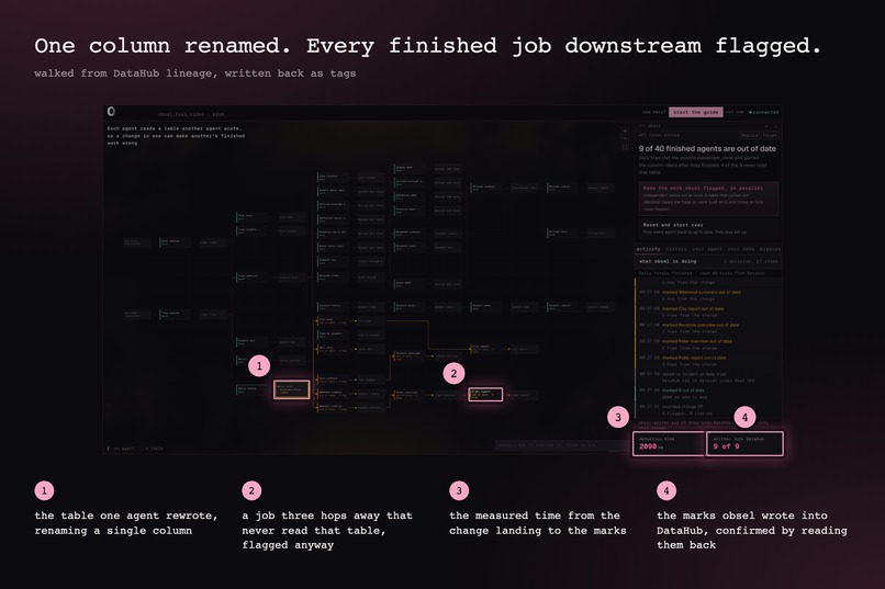 obsel – screenshot 3