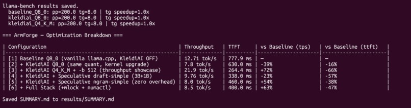  ArmForge — On-Device ARM64 LLM Optimization Engine – screenshot 8