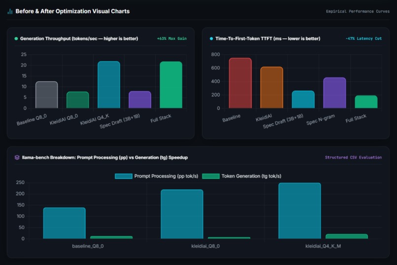  ArmForge — On-Device ARM64 LLM Optimization Engine – screenshot 7