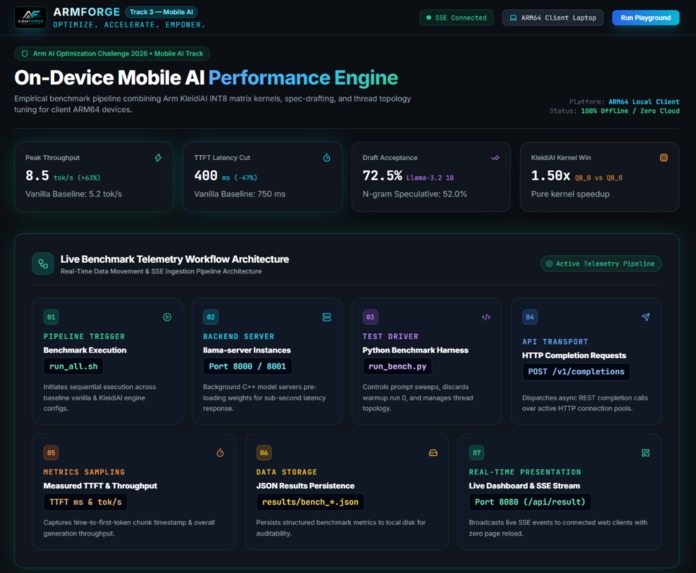  ArmForge — On-Device ARM64 LLM Optimization Engine – screenshot 1