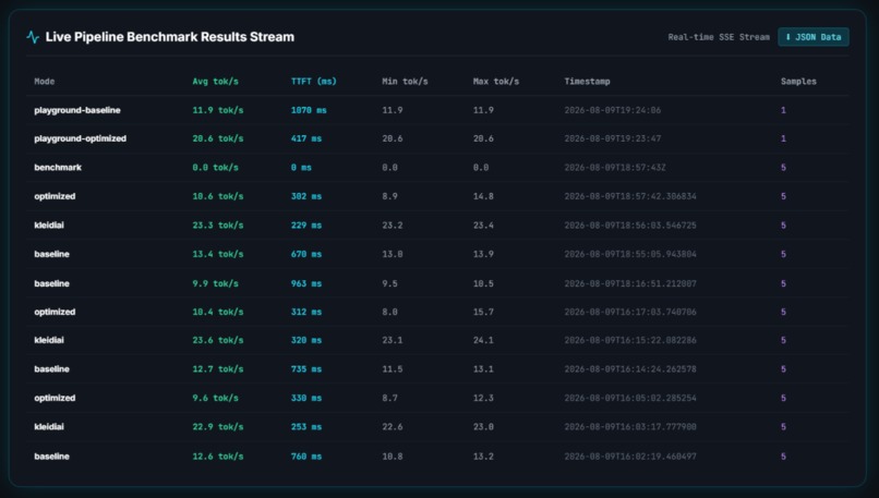  ArmForge — On-Device ARM64 LLM Optimization Engine – screenshot 10
