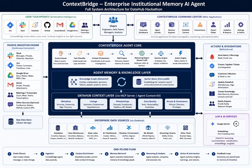 ContextBridge -Institutional Memory AI Agent – screenshot 2