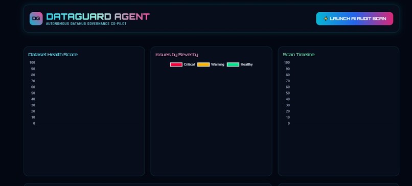 Data Guard Agent – screenshot 2