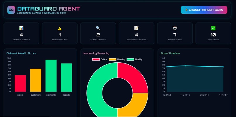 Data Guard Agent – screenshot 3