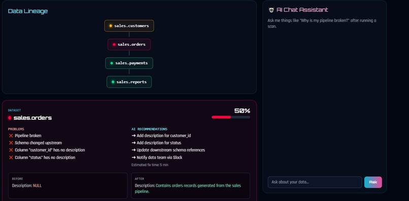 Data Guard Agent – screenshot 4