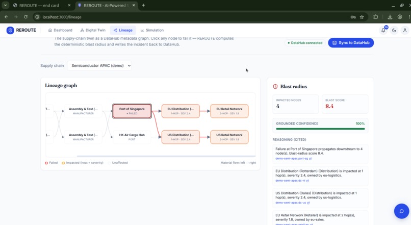 REROUTE — Supply-Chain Incident Response on DataHub – screenshot 9