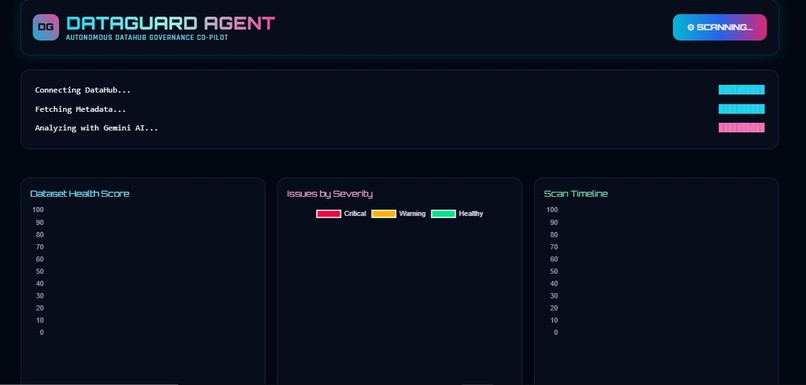 Data Guard Agent – screenshot 7